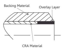 material CRA