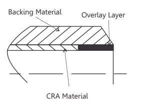 Vật liệu CRA