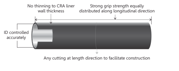 Mechanical lined pipes