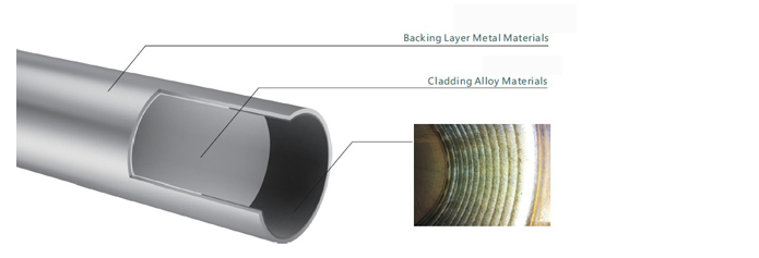 material of clad pipes