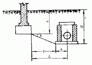 Đường ống công thức tính khoảng cách tối thiểu