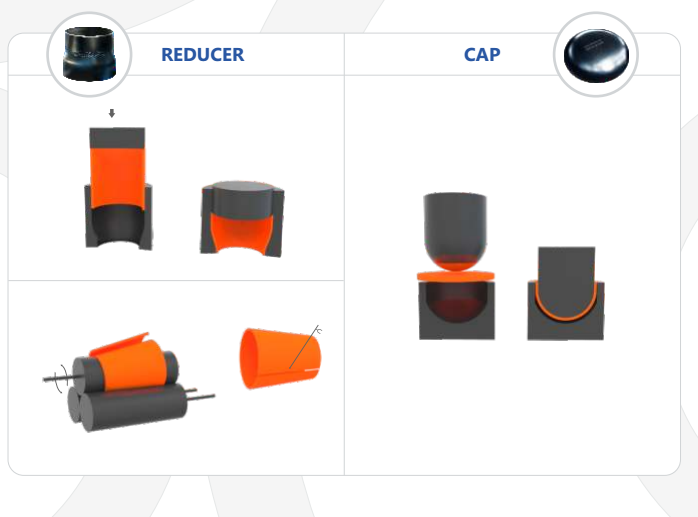 pipe fitting-reducer and cap