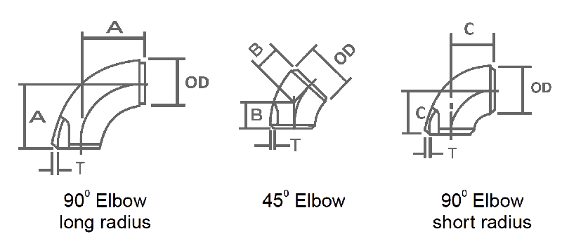 dimensions du coude en acier inoxydable